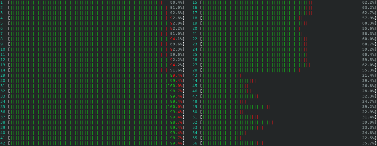 Server load distribution