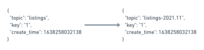 Timestamp Router results