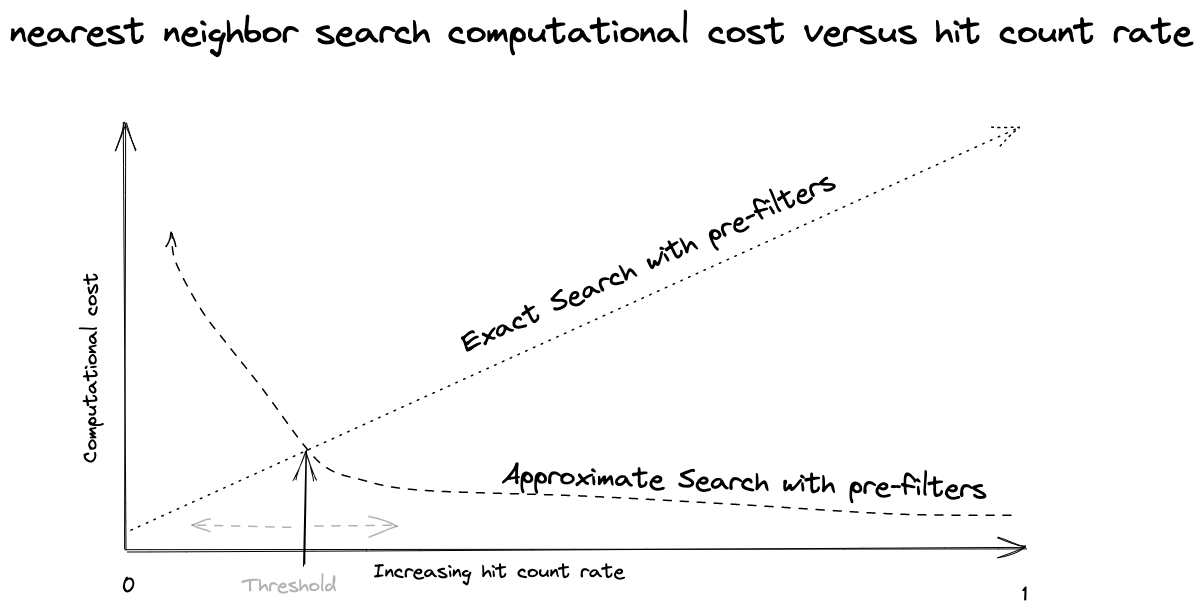 exact-vs-approximate