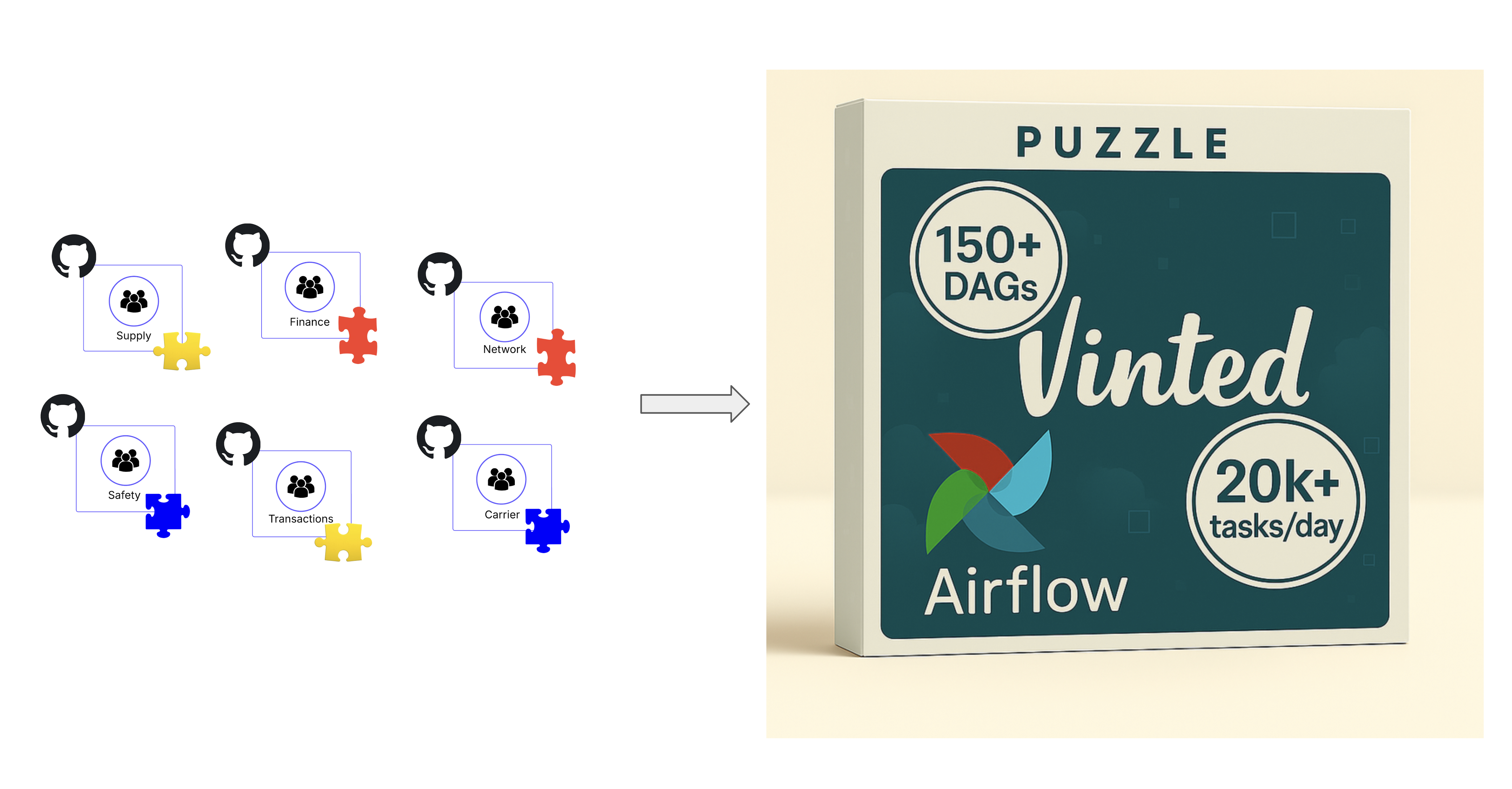 orchestration-puzzle