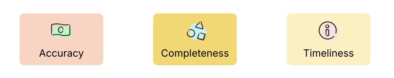 Informational Quality Framework diagram showing key dimensions: accuracy, completeness, timeliness, consistency, accessibility, and interpretability