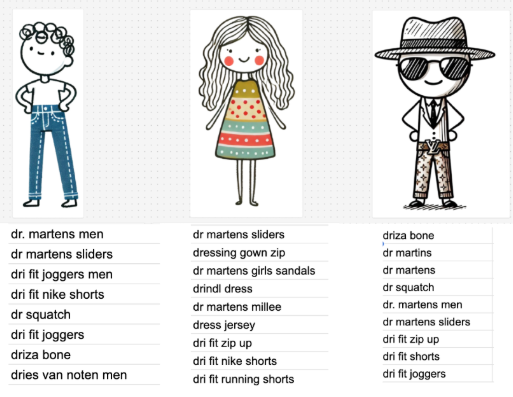 Three different users get different personalised suggestions for the same prefix