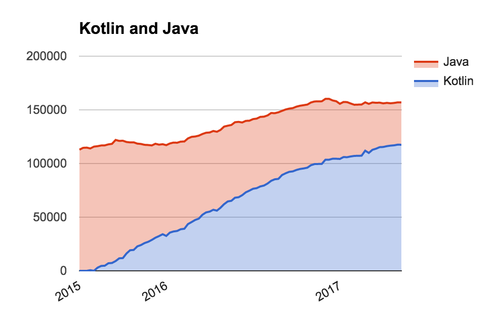 adoption_rate