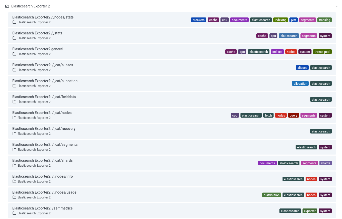 Vinted Elasticsearch resident memory