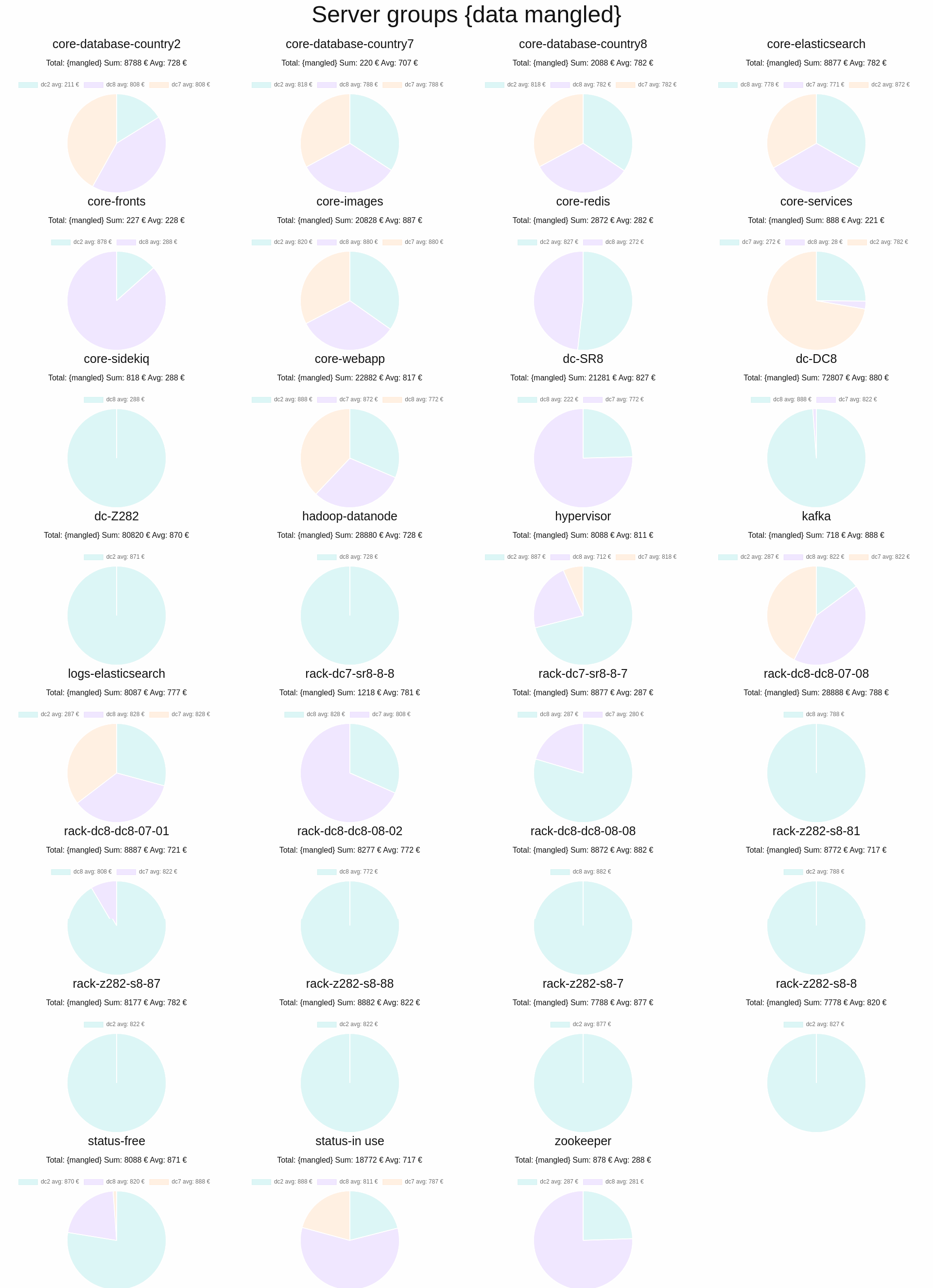 Visual groups